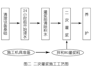 金波乡灌浆料施工工艺—文字完整版