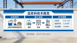 金波乡本地工厂讲解：说一遍公路压浆料和铁路压浆料的区别