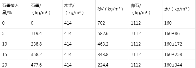 金波乡防静电水泥砂浆怎么做(附配比及施工方法)